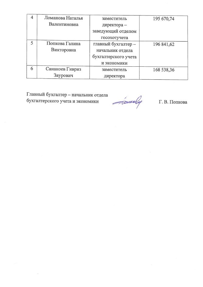 СЗ руководителей 2024г.2.JPG